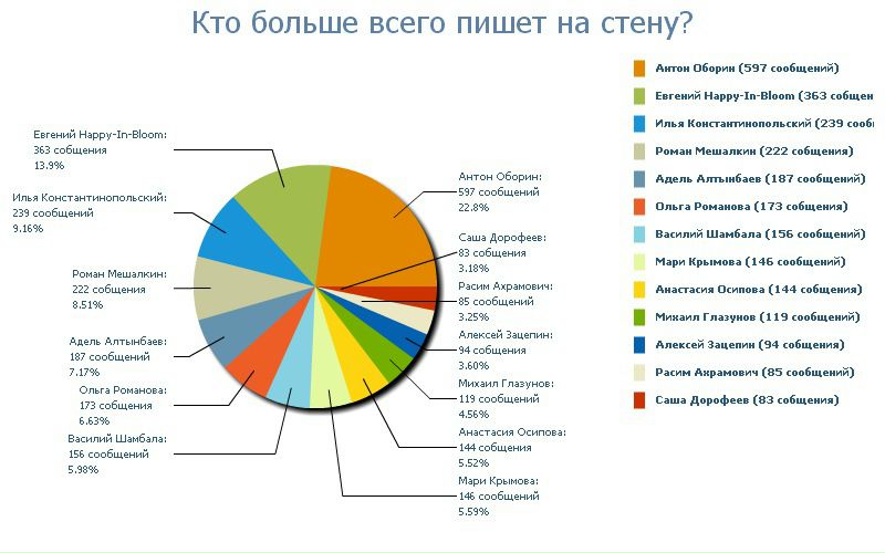 №5, Анастасия Первушина, Москва, Россия №5, Анастасия Первушина, Москва, Россия