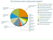 Alexandr Mayakovski фотография #17 (источник - https://vk.com/id55567567)